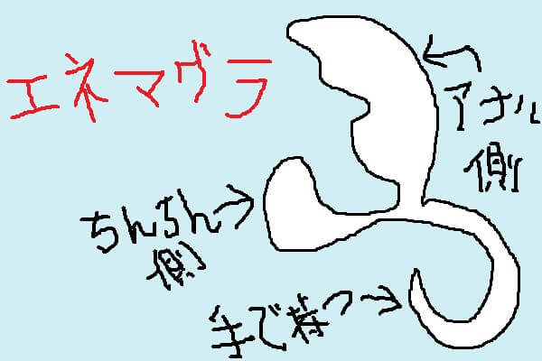 エネマグラ
